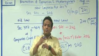 Introduction to Oppression amp Mismanagement  Companies Act 2013 [upl. by Beaudoin604]