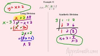 AP Precalculus – 111B Long Division and Slant Asymptotes [upl. by Einahpehs]