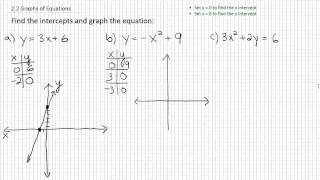 Algebra Videos Intercepts and Symmetry p1 [upl. by Innes599]