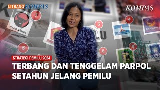 Banyak Kejutan Tren Elektabilitas Parpol di Survei Litbang Kompas Terbaru [upl. by Mariken]