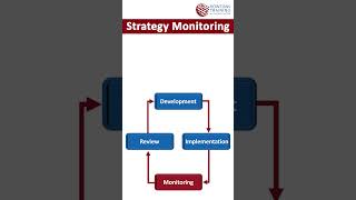 Building an Effective Operations Strategy Framework [upl. by Yrak]