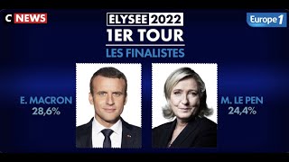 Découvrez les résultats du 1er tour de lélection présidentielle 2022 [upl. by Fredkin]