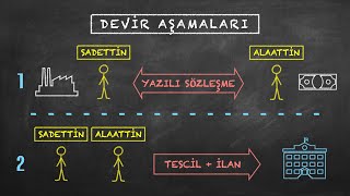 TİCARİ İŞLETME DEVRİ Ticari İşletme  Uzaktan Öğretim [upl. by Aiuqet]