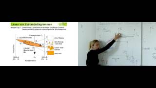 Legierungslehre 1  03 Gefügeentstehung im Phasendiagramm mit vollständiger Löslichkeit [upl. by Tiphany]