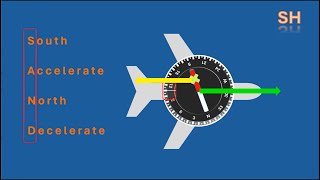 Magnetic Compass  Part 2  Magnetic Dip [upl. by Nylad]