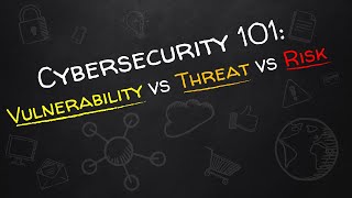 Cybersecurity 101 Vulnerability vs Threat vs Risk [upl. by Yenffad659]