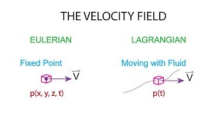 Introductory Fluid Mechanics L1 p5 Velocity Field  Eulerian vs Lagrangian [upl. by Ebanreb]