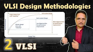 VLSI design Methodologies  Types of VLSI Design  VLSI Technology window  Engineering Funda [upl. by Amieva]