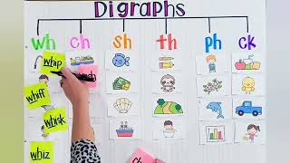 Digraph with Example pictures [upl. by Gennifer528]