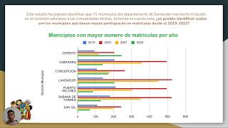 Santander Colombia  Diversidad Étnica en un Contexto Educativo [upl. by Zia822]