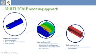 Understanding powder bed fusion additive manufacturing phenomena via numerical simulation [upl. by Anaela673]