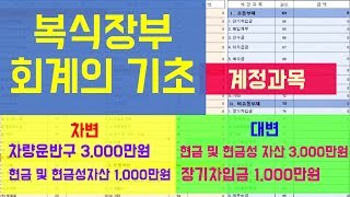 회계원리  복식장부 이해를 위한 회계의 기초  자산자본부채  거래의 8요소  분개 amp 계정과목 [upl. by Niuqram]