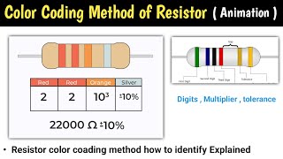 resistor color code  color coding of resistor  resistance color code  in hindi  calculation [upl. by Small]