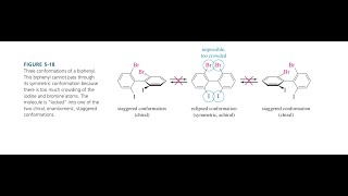 15 Optical activity of substituted biphenyl  chiral molecule without chiral carbon [upl. by Suolkcin890]