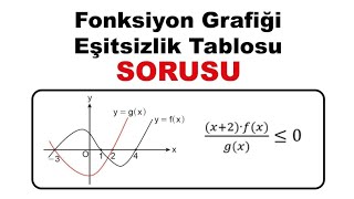 Fonksiyon Grafiği Yardımıyla Eşitsizlik Sistemi Çözmek I Kritik Soru eşitsizlikler ayt2025 [upl. by Canute]