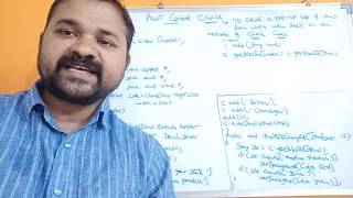 Choice Control  AWT Controls  Java AWT [upl. by Norword]