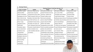 PRESENTASI MATERI PEMETAAN CPL FASE DAN CP ELEMEN KURIKULUM MERDEKA [upl. by Marshal814]