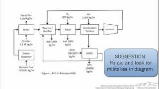 BFD Avoiding Common Mistakes [upl. by Wendi319]