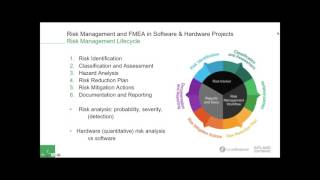 Risk Management and FMEA in Software amp Hardware Projects [upl. by Ellehs]