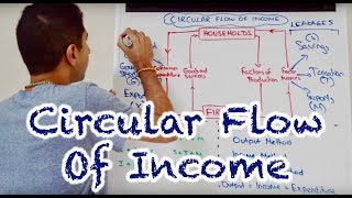 Y1 2 Circular Flow of Income amp Measures of GDP [upl. by Nallek494]