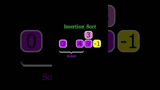 Insertion Sort Visually Explained sorting algorithm [upl. by Frans]