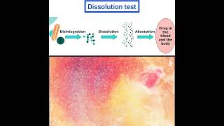 Quality Control Tests for Capsules Dissolution test content uniformity moisture permeation test [upl. by Ailuy]