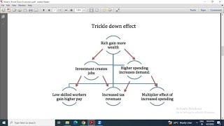 TrickleDown Economics [upl. by Isidro]