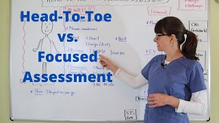 HeadToToe vs Focused Physical Assessment [upl. by Winny]