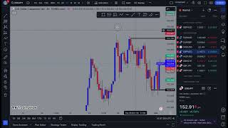 Forex Trade Recap For Week Oct 21 [upl. by Nassir]