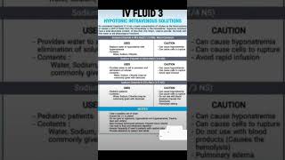 HYPOTONIC INTRAVENOUS SOLUTION education nursingofficer [upl. by Ecinehs519]