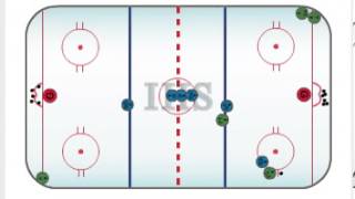 Sabres Defense Drill [upl. by Kreindler760]