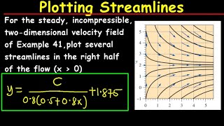 Plotting streamlines solved example [upl. by Nnek6]