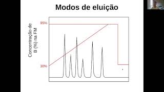 HPLC vídeo 4 [upl. by Enovahs]