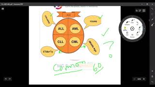 Leukemia  Hematology  Medicine  UrduHindi  Davidson [upl. by Loresz]