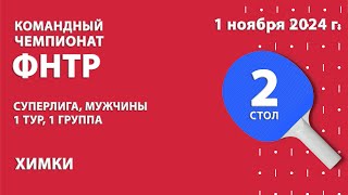 КЧФНТР 2425 Суперлига Мужчины 1 тур 1 группа 1 день 2 стол [upl. by Westland708]