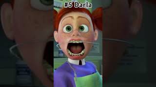 My Top 10 Favorite Disney Pixar Villain Screams shorts disney animation top10 [upl. by Atis]