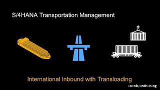 SAP S4HANA Transportation Management  International Inbound with Transloading [upl. by Nojed619]