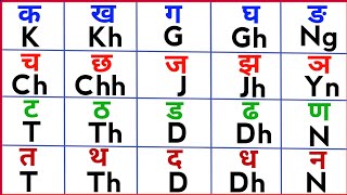 Hindi ka kha ga gha writing in Englishक ख ग घ को इंग्लिश में कैसे लिखेंk kh g gh English me [upl. by Schreck]