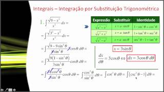 Integrais  Integração por Substituição Trigonométrica [upl. by Yentnuoc]