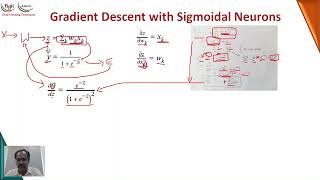 DLT Unit III Session 2 2 Gradient Descent Sigmoidal [upl. by Relyks226]