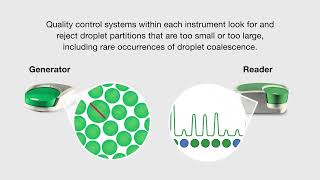 Did You Know that Beyond Sensitivity ddPCR Provides Unrivaled Precision and Accuracy [upl. by Notterb]