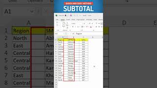 Shorts  Data Subtotal in Excel  Excel Data Tab  SubTotal Option [upl. by Jeralee268]