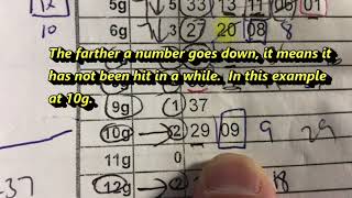 How I choose my lotto 6 ロト6 numbers Numbers that move down a tier need an arrow [upl. by Ploch]