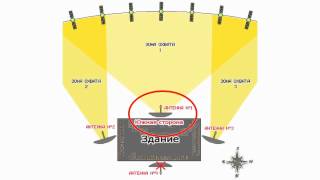 How to select a satellite dish location [upl. by Doak]