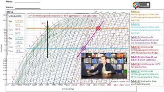 Die 8 Schritte zum Kältekreisprozess im logphDiagramm  Buch [upl. by Marlena]