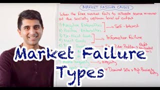 Y1 22 Types of Market Failure [upl. by Nairoc486]