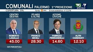 Elezioni comunali 2022 1° proiezione Palermo il centrodestra avanti con Lagalla [upl. by Arrim32]