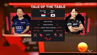 Mima Ito vs Ni Xialian Singapore Smash 2024 [upl. by Niraj]