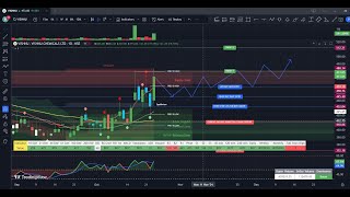 Vishnu Chemicals Limited VISHNU Stock Analysis Technical Backtesting  October 2024  WHATS NEXT [upl. by Alahsal]