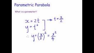 Parametric Parabola  Introduction [upl. by Haliak]